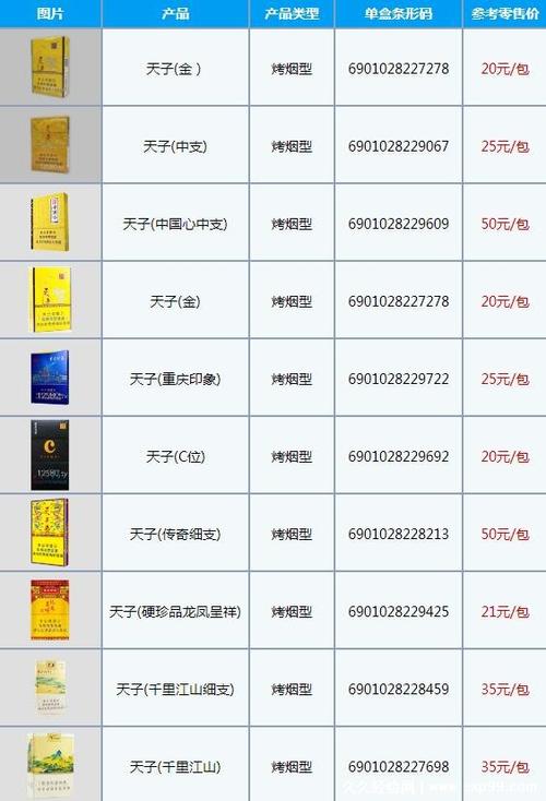 商务男士高端香烟价格(高档商务烟)