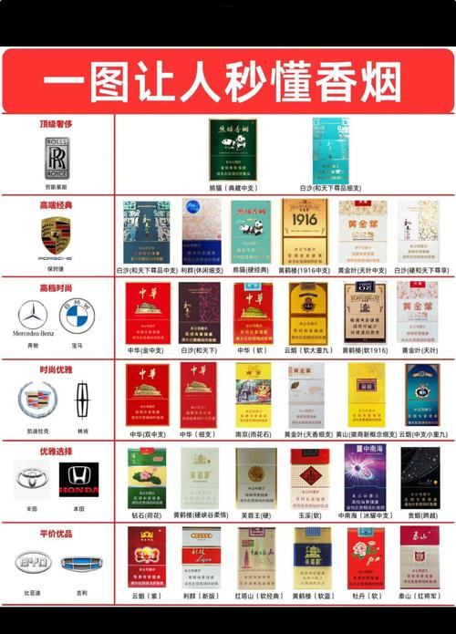 十大顶级高端香烟【十大顶级高端香烟排行榜】