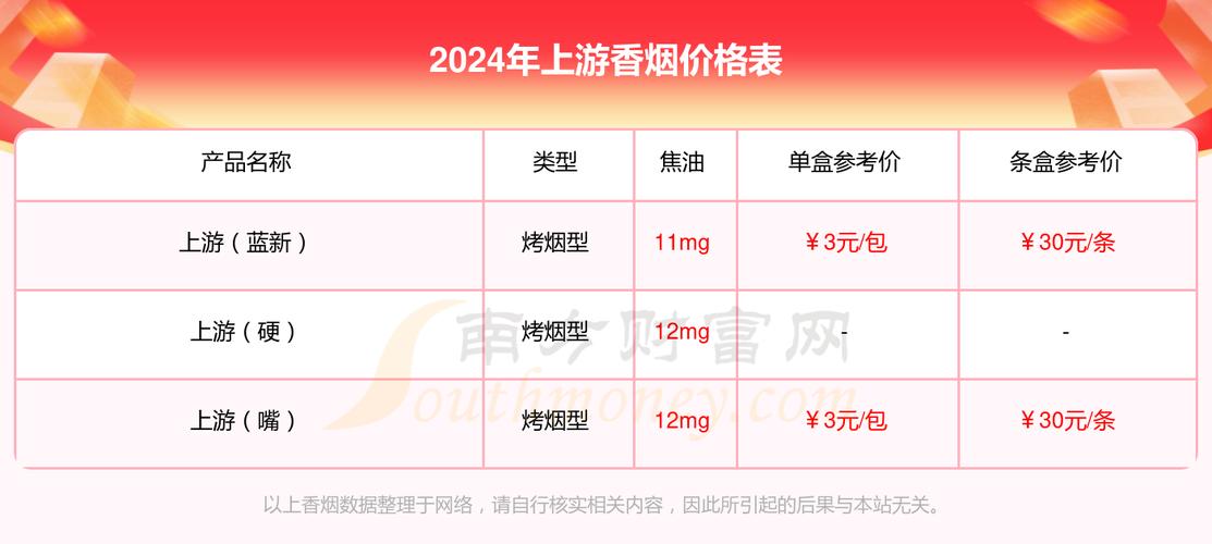 免税上游香烟多少钱一盒(免税香烟多少钱一条)