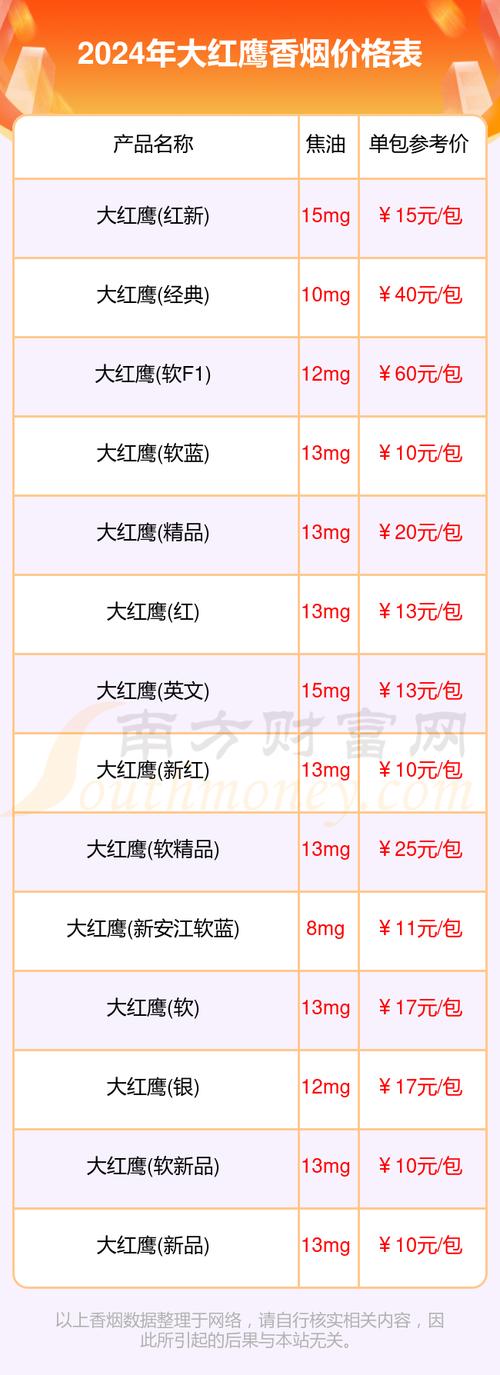 鹰潭超市香烟批发价格表(鹰潭超市香烟批发价格表大全)