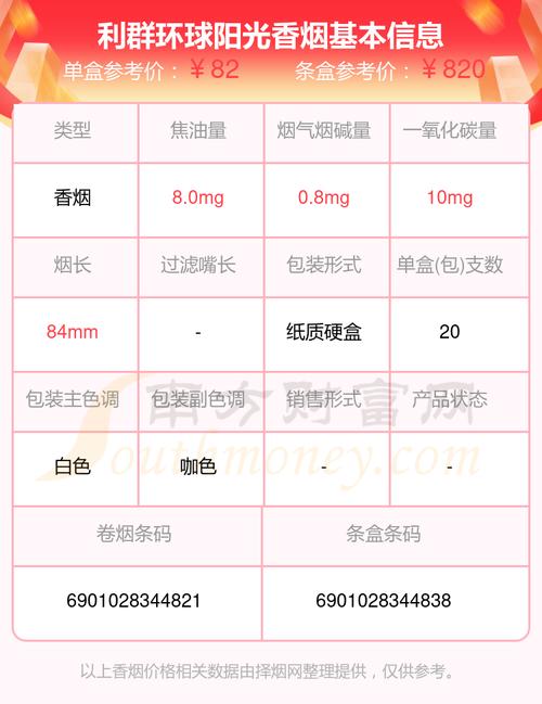 8元环球香烟价格【8元环球香烟价格表】