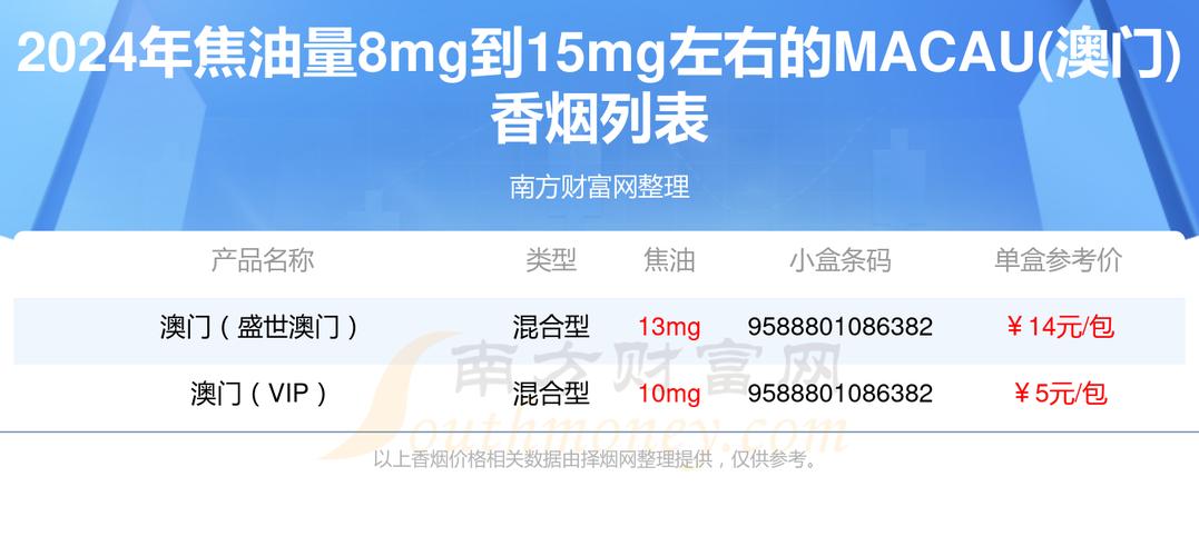 便宜MACAU(澳门)香烟价格【澳门香烟便宜吗】