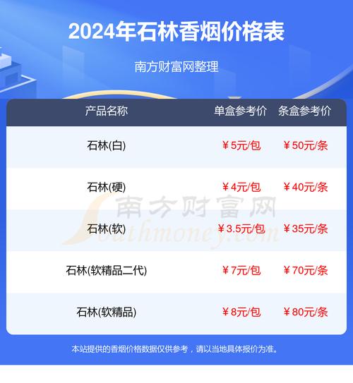 低价石林香烟总仓，品质保证，实惠之选