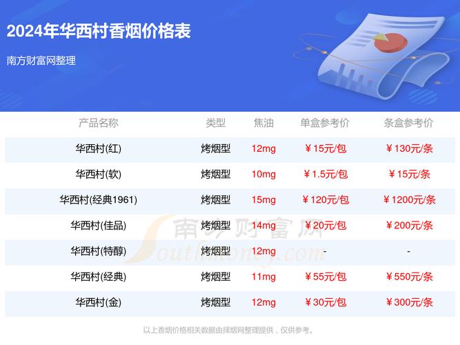 探秘便宜华西村香烟批发，性价比之选，烟民福音！