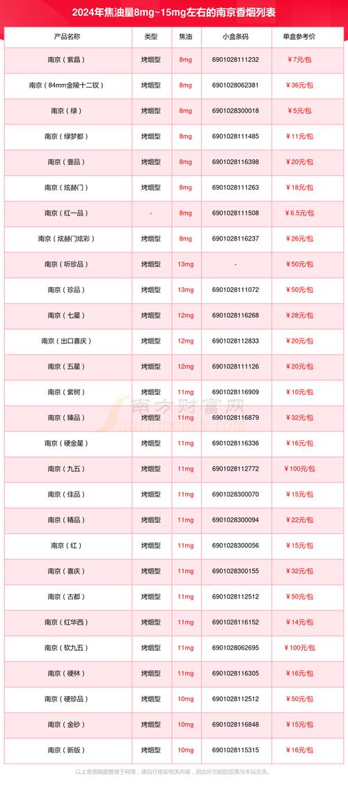10元秦淮香烟进货渠道【南京秦淮香烟图片】