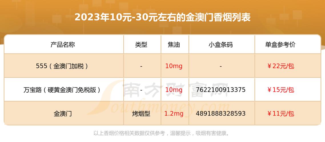 10元MACAU(澳门)香烟好抽吗(澳门香烟贵吗)