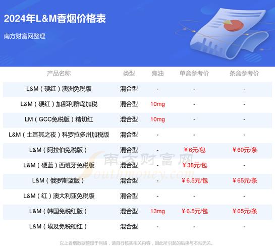 进口香烟税率(进口香烟税率表)
