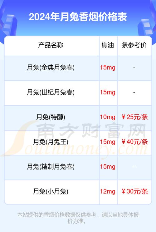 免税月兔香烟多少钱(月兔春香烟多少钱一包)