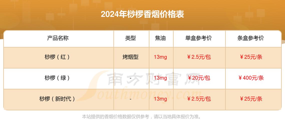 越南代工桫椤香烟价格(越南代工香烟价格表图)