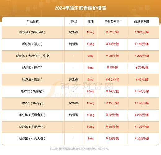 哈尔滨攻略，哪里可以轻松买到正宗进口香烟？一网打尽热门购买渠道！