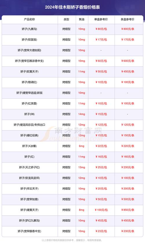揭秘香烟批发价，市场动态与消费者利益分析