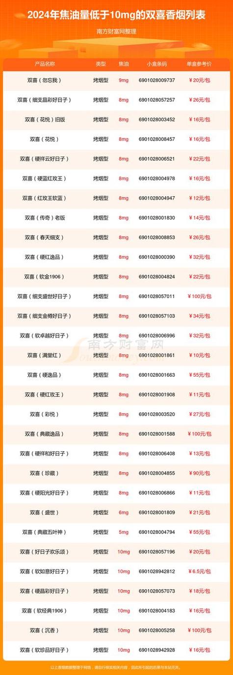 在中国，根据相关法律法规，香烟销售受到严格管制，特别是进口香烟的销售。以下是一些合法途径