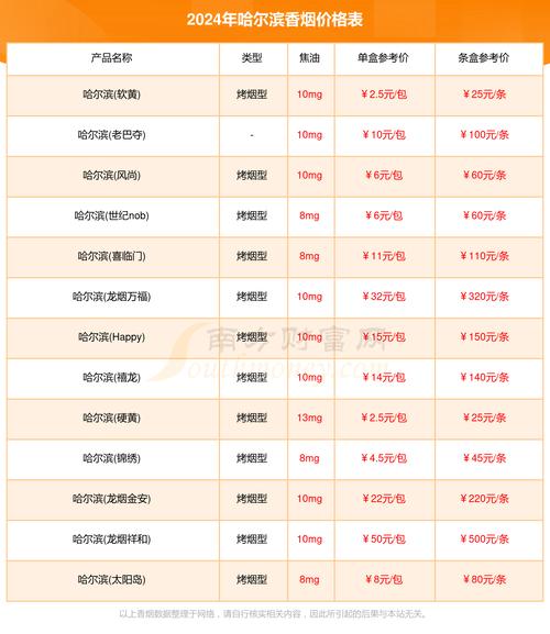 便宜哈尔滨香烟进货渠道(哈尔滨批发香烟的地方)