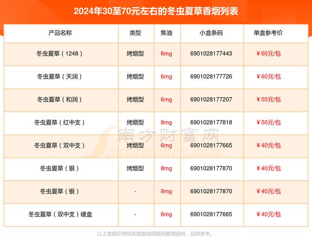 探秘低价冬虫夏草香烟批发市场品质与实惠的完美融合