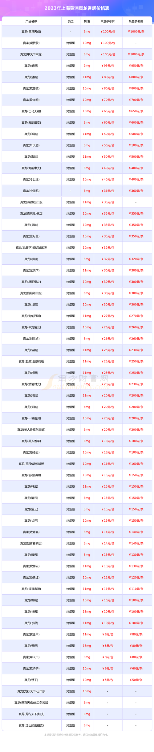 便宜上海香烟多少钱一条【便宜上海香烟多少钱一条啊】