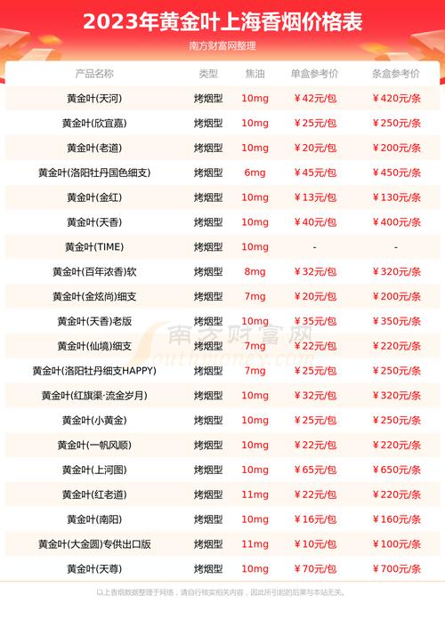 揭秘便宜上海香烟价格，多少钱一条，品质如何？