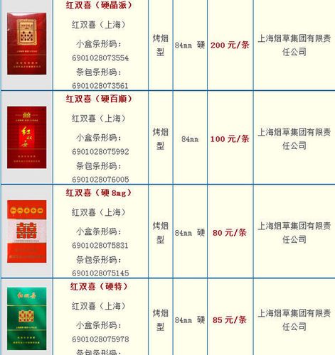 揭秘上海香烟价格，便宜品牌一览，每条仅需多少？