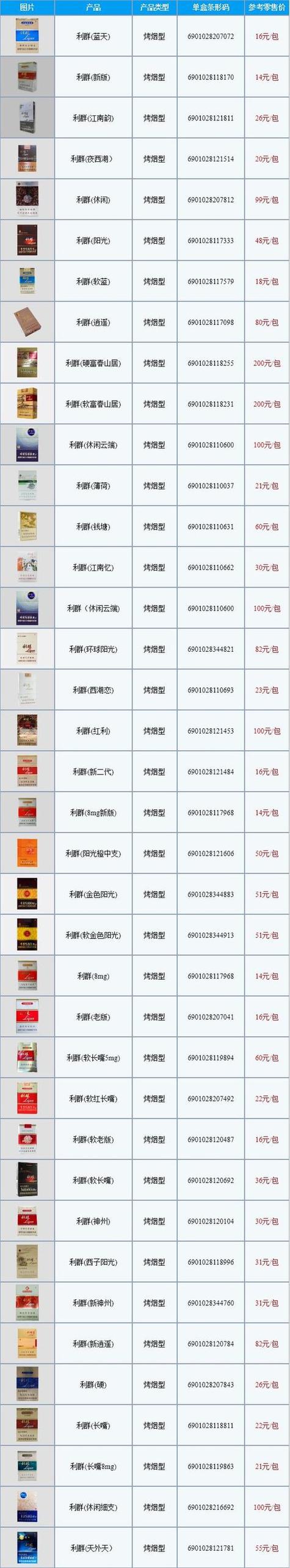 揭秘香烟批发价格之谜，影响因素及市场动态