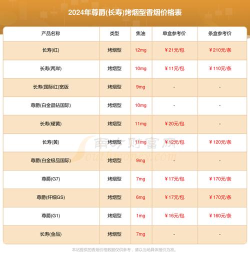 越南代工尊爵(长寿)香烟批发渠道(越南烟thanglong)