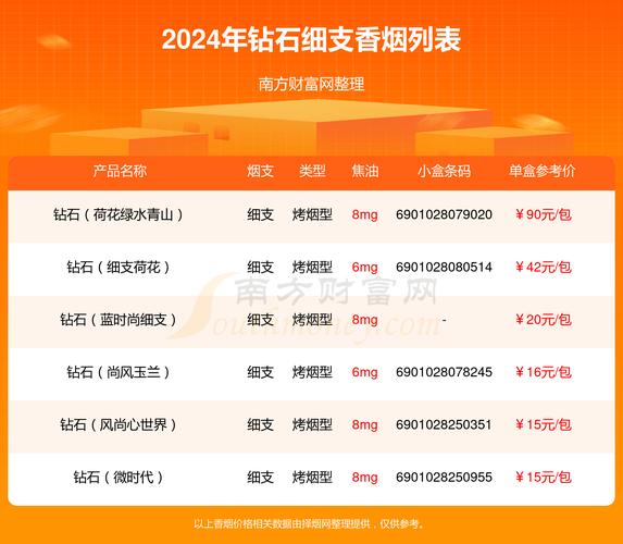 钻石高端细支香烟价格【钻石细支香烟大全】