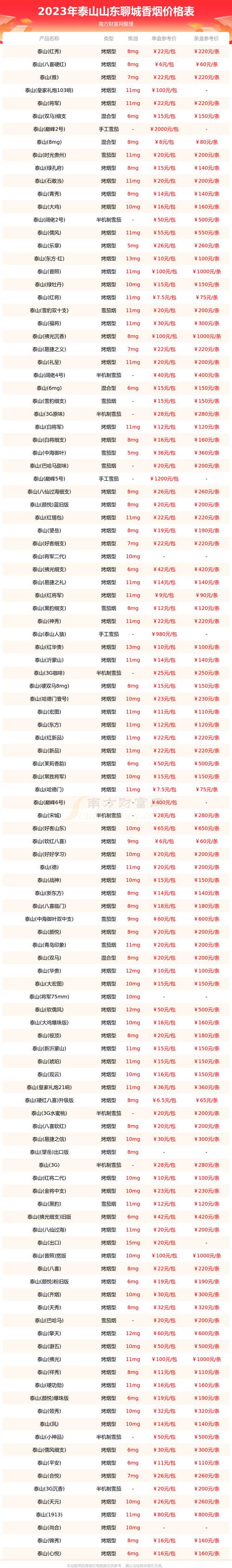 聊城便宜香烟批发【聊城正品香烟】