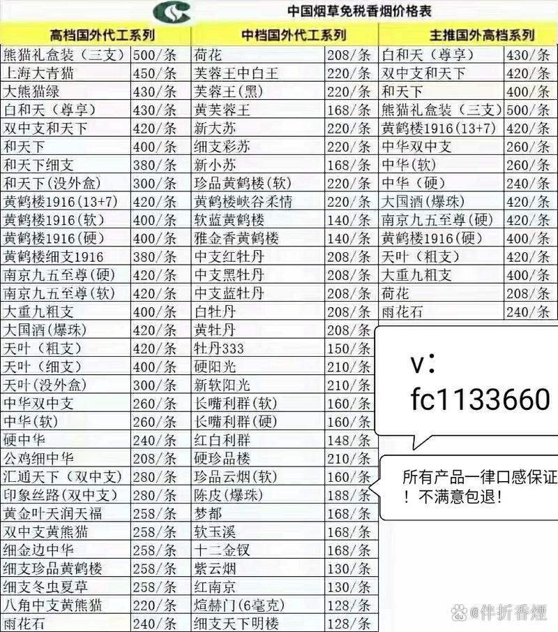批发香烟价格【批发香烟价格查询】