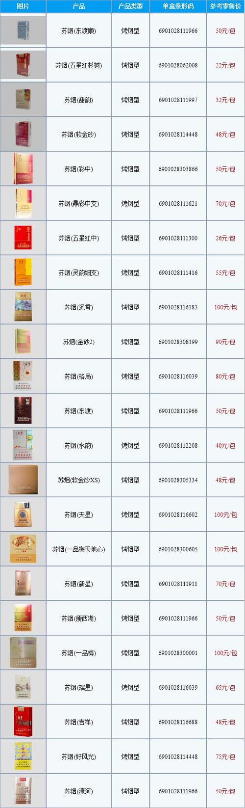 建湖批发香烟在哪里卖【建湖批发香烟在哪里卖的】