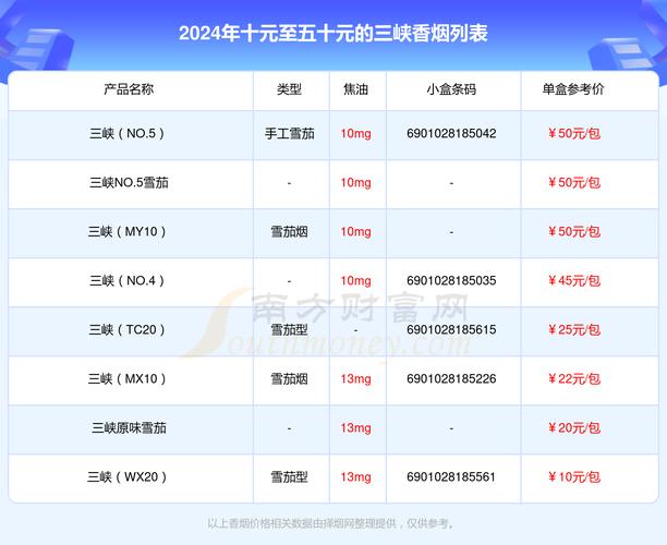5到10元区间三峡香烟评测，性价比之选，口感如何？