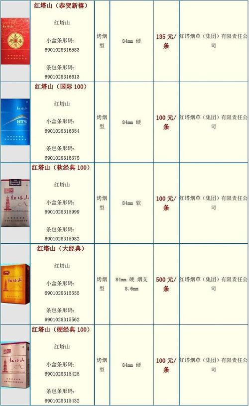 红塔山香烟多少钱一包【经典100红塔山香烟多少钱一包】