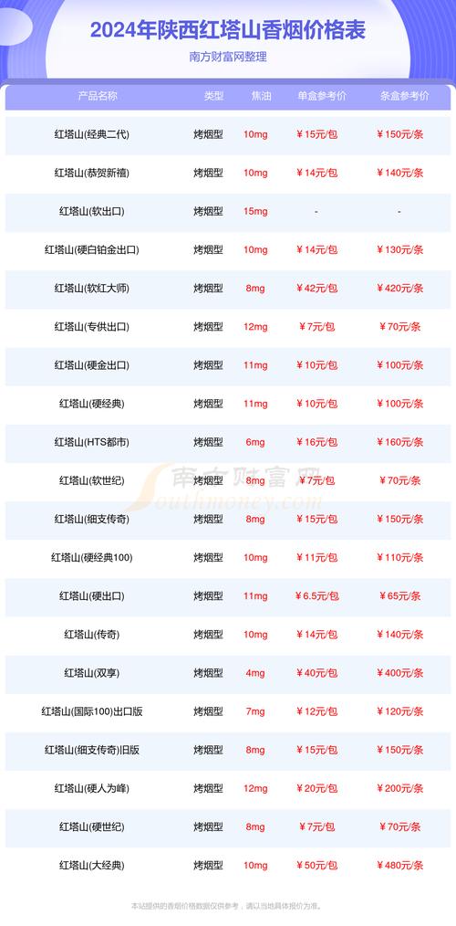 红塔山香烟多少钱一包(经典100红塔山香烟多少钱一包)