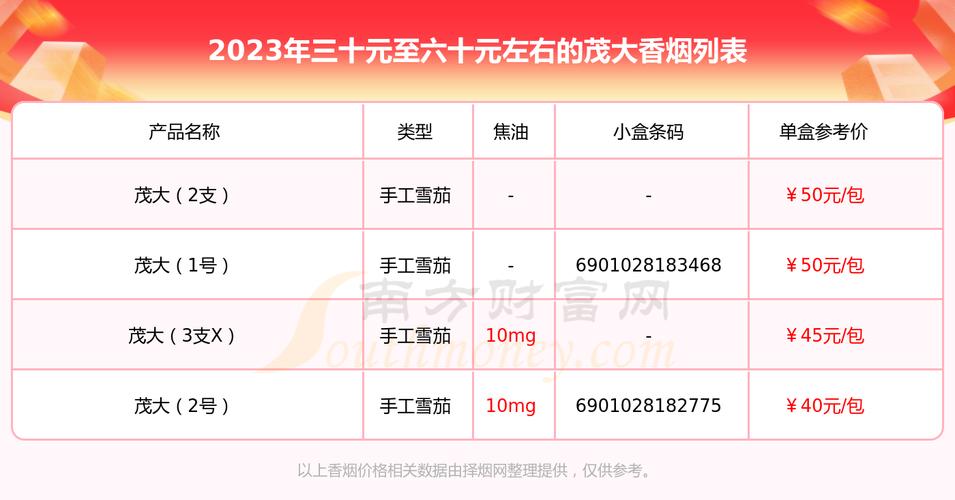 3元茂大香烟价格(3元香烟大全)
