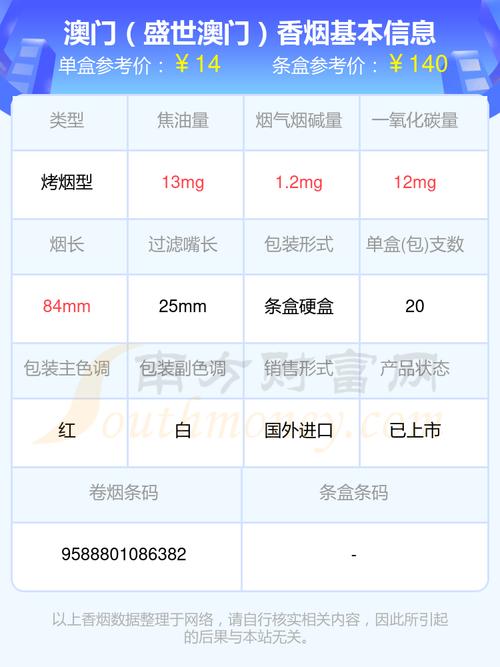 5到10元MACAU(澳门)香烟厂家(澳门本地烟多少钱)