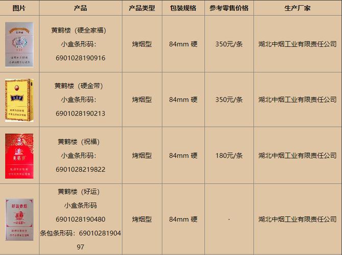 哪里批发便宜香烟【哪里批发便宜香烟好】