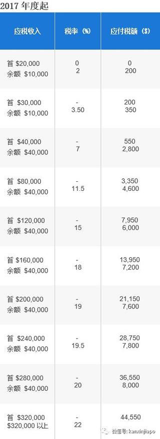 新加坡进口香烟关税税率【新加坡香烟税多少】