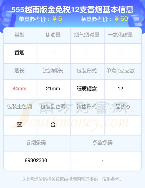 越南进口香烟多少钱(越南进口烟的品牌大全价格)