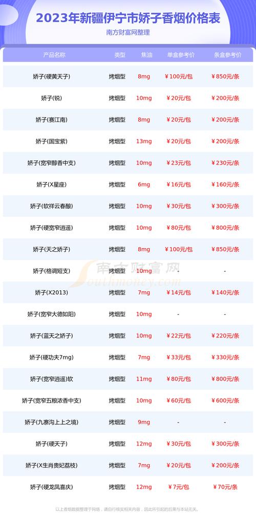 伊宁批发香烟在哪里卖(伊宁县烟草公司电话号码多少)